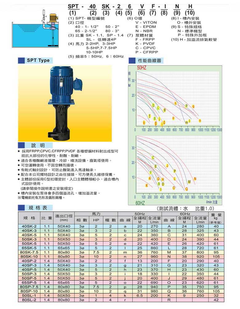 塑寶立式泵型號(hào)說(shuō)明、參數(shù)表