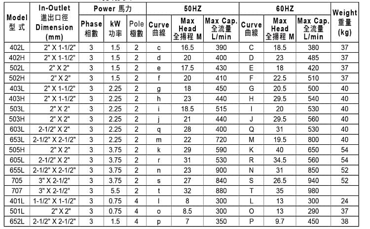 塑寶磁力泵型號參數(shù)